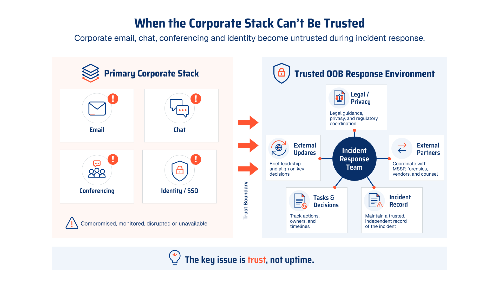 01 Corporate stack and trusted response