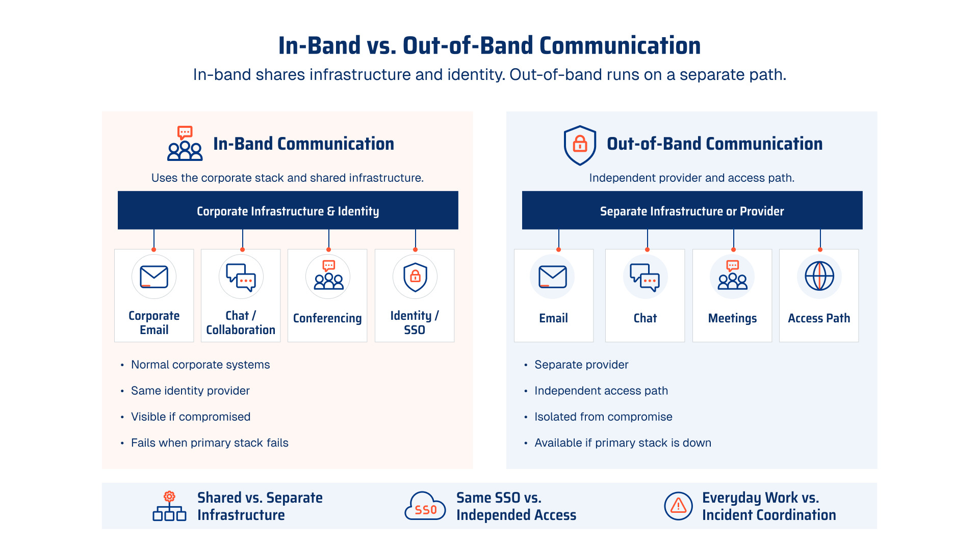 02 In-band versus out-of-band