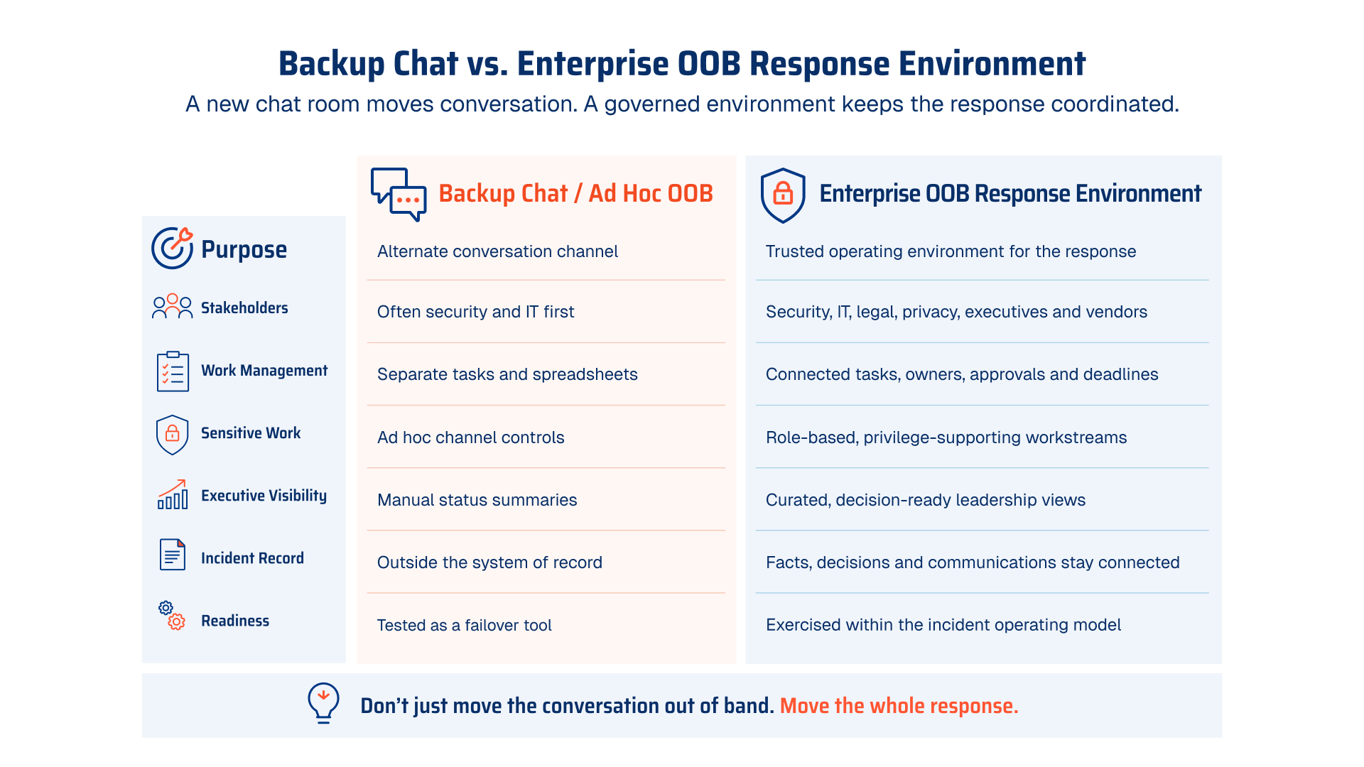 03 Backup chat versus enterprise response