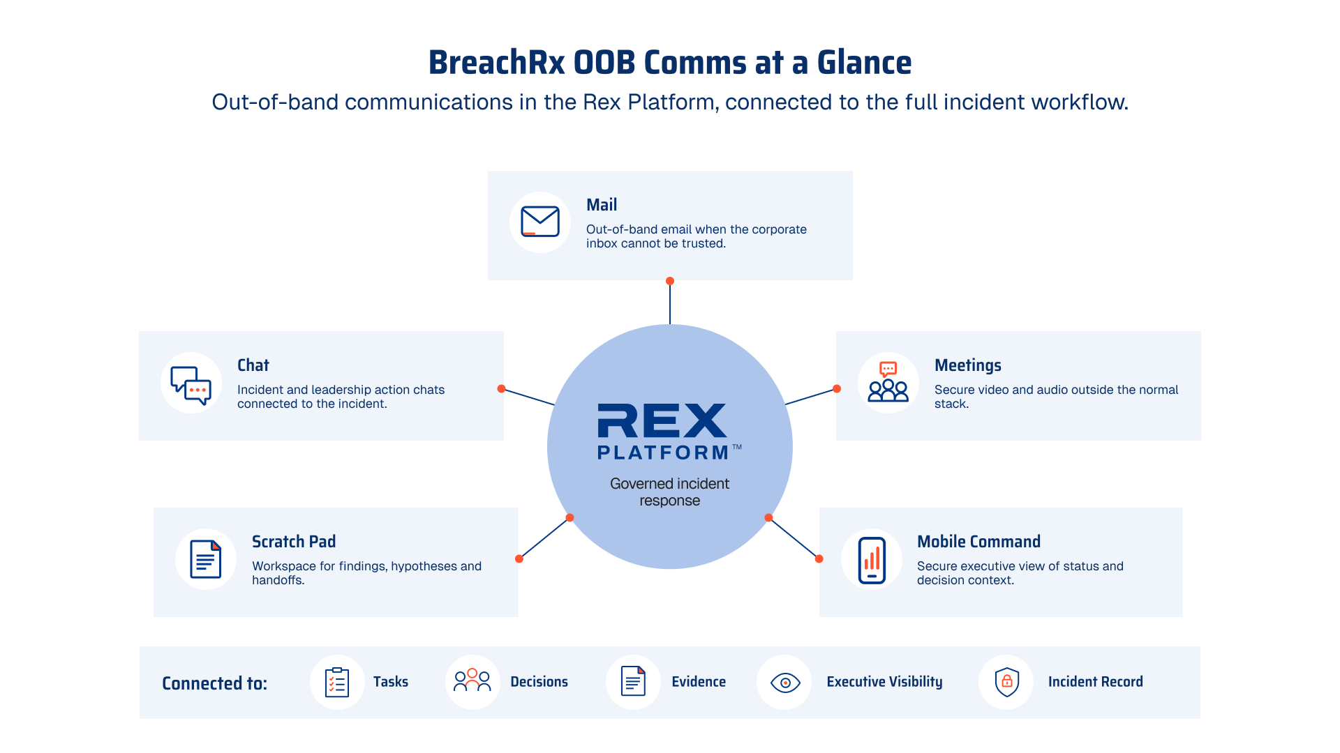 04 BreachRx OOB at a glance