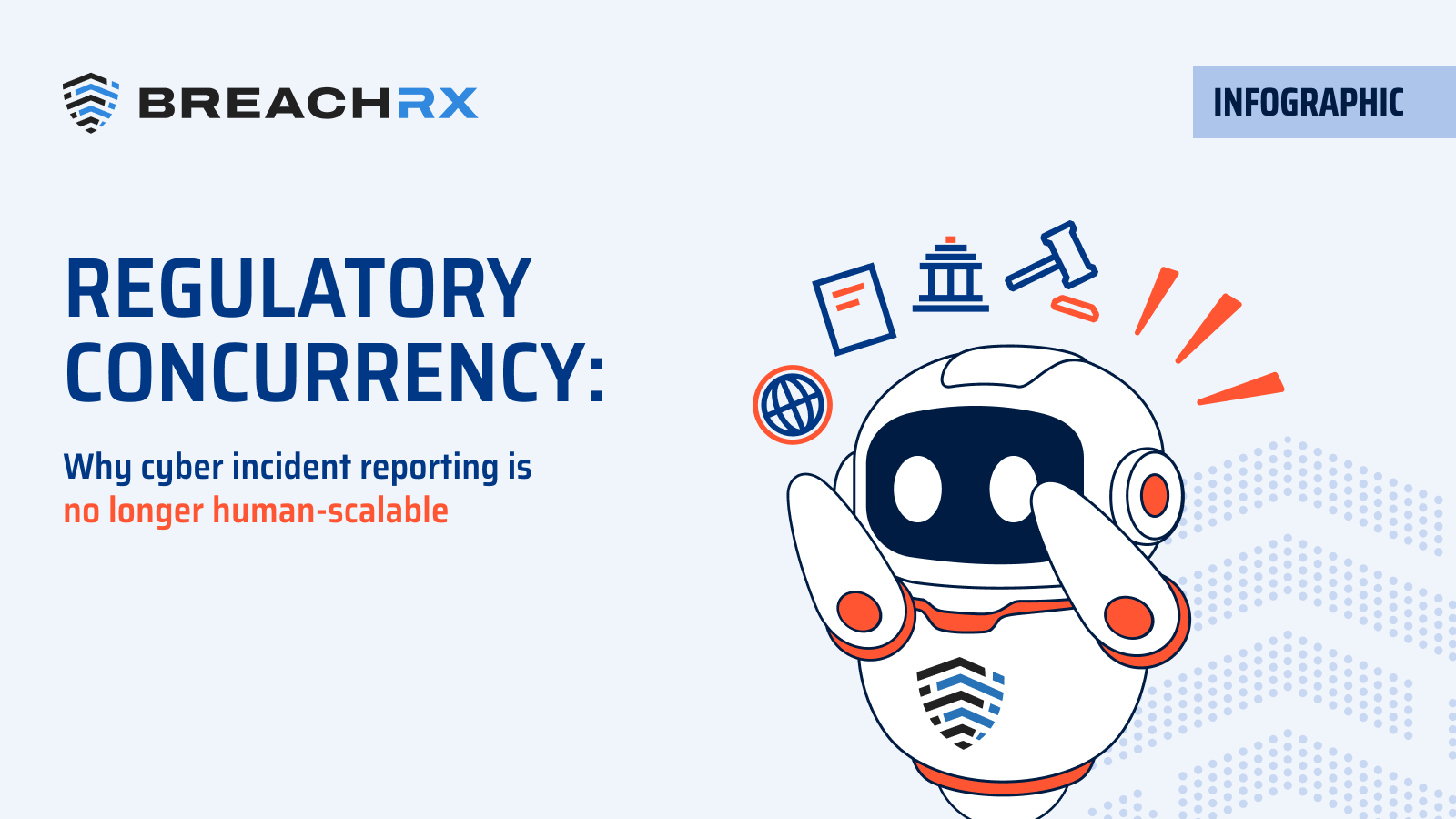BreachRx Infographic | Regulatory Concurrency: Why Cyber Incident Reporting is No Longer Human-Scalable