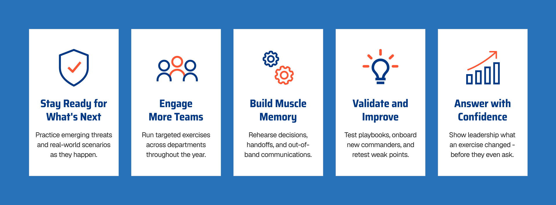Continuous-ai-tabletop-exercise-benefits Five benefits of continuous tabletop exercises: stay ready for emerging threats, engage more teams, build muscle memory, validate and improve playbooks, and answer leadership's questions with confidence.