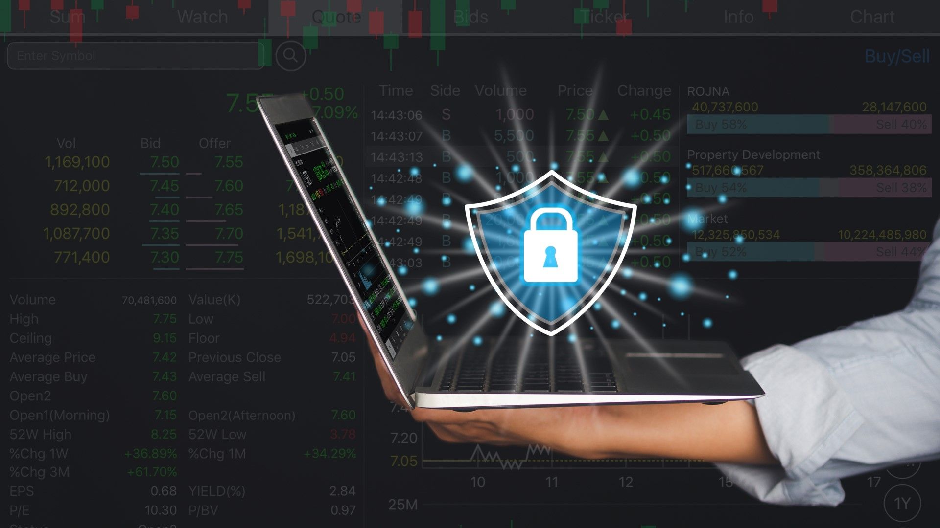 Hand holding a laptop with a glowing blue cybersecurity shield and padlock icon over financial trading data.