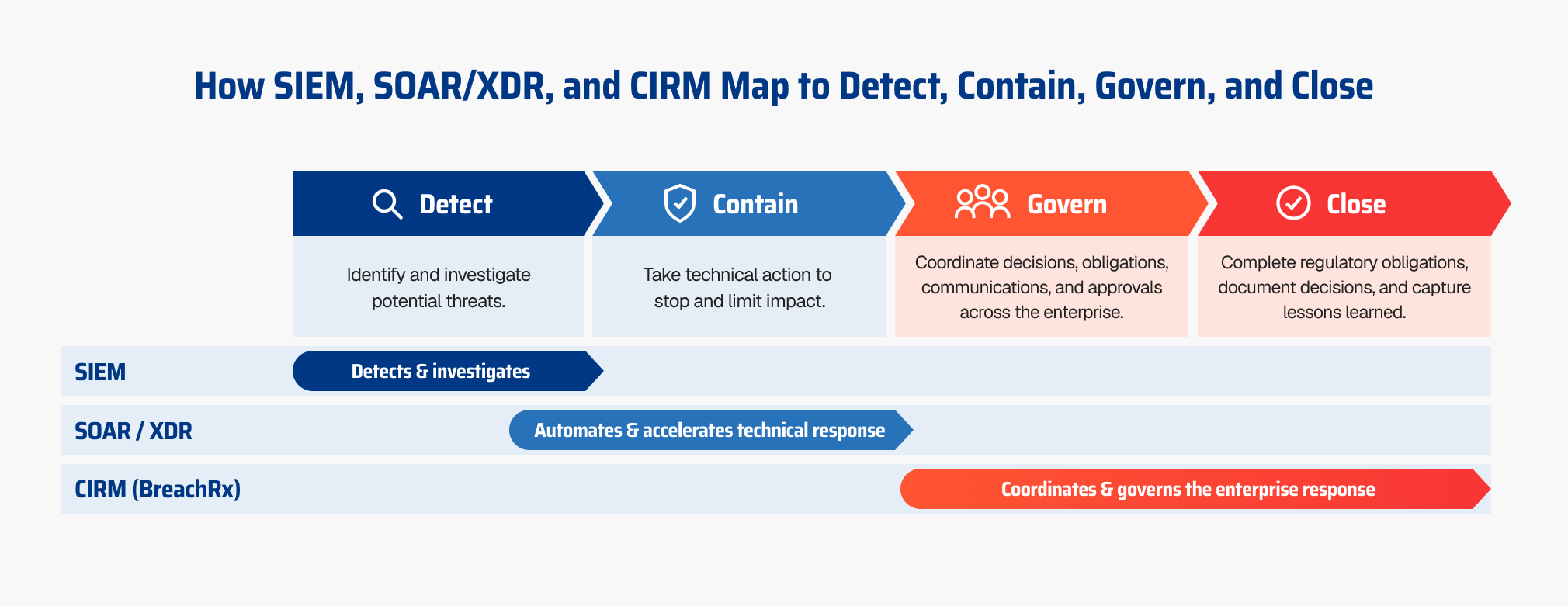 SIEM Glossary - Figure 2