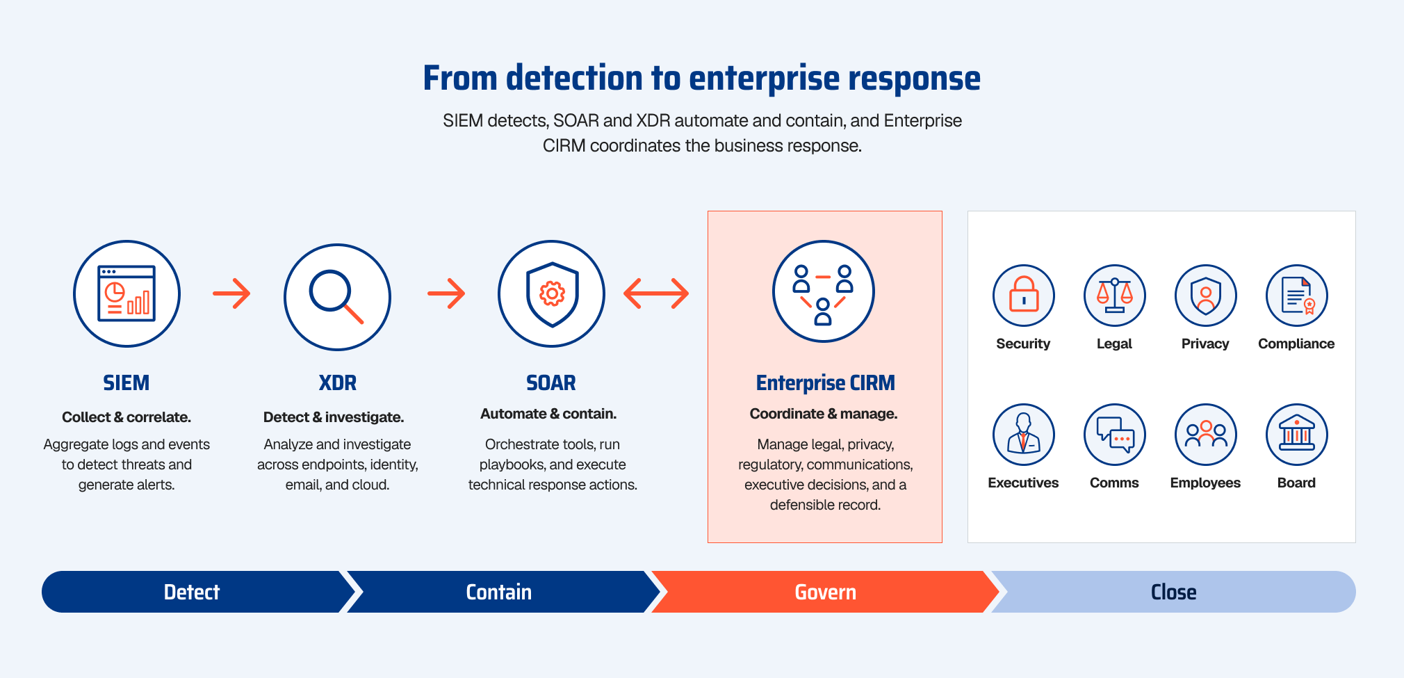 SOAR Glossary Page - Figure 2
