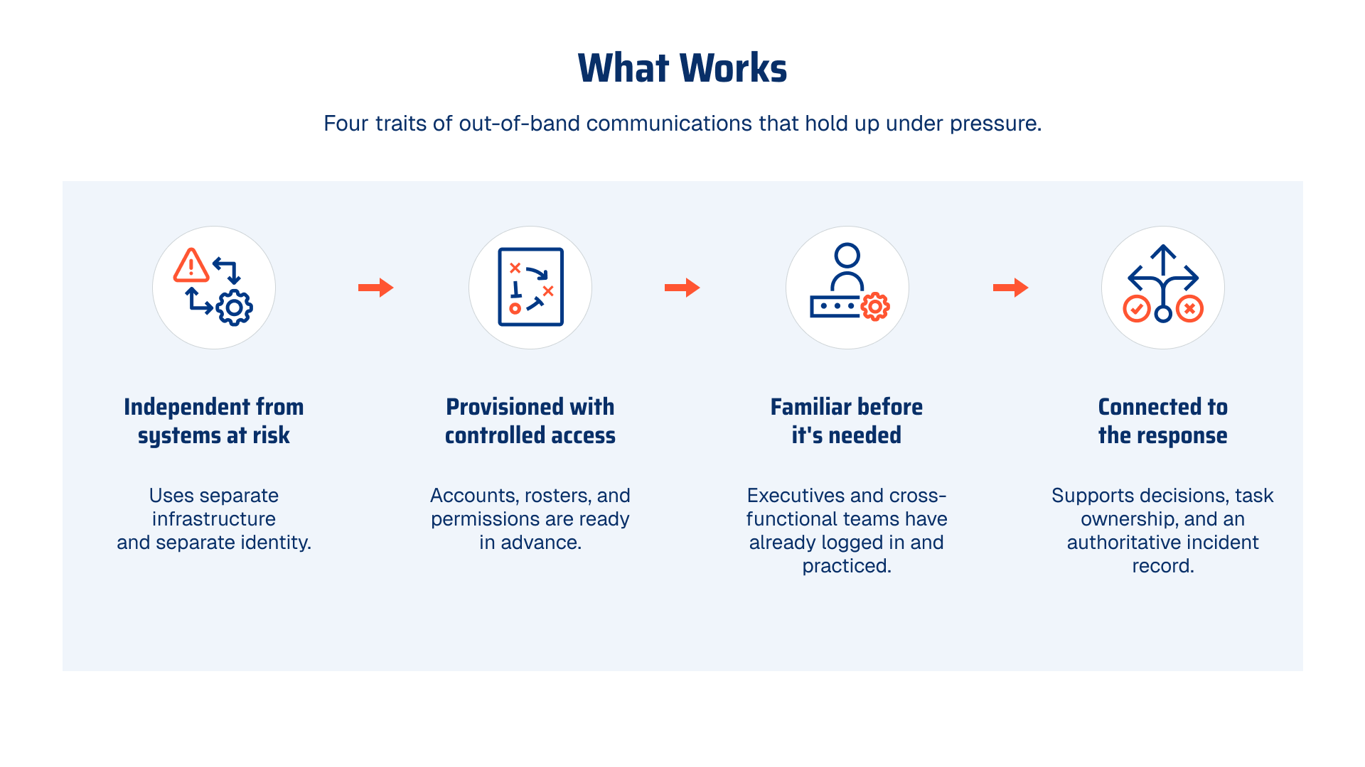 What Works